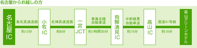 電車・高速バスをご利用の方(中部方面からお越しの方)