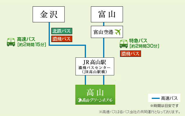 金沢からお越しの方