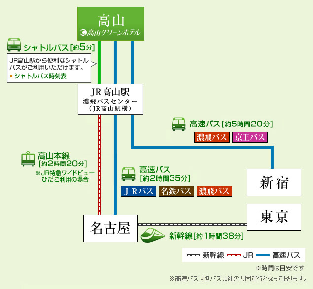 東京からお越しの方