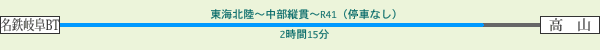 名鉄岐阜BT~東海北陸~中部縦貫~R41~高山